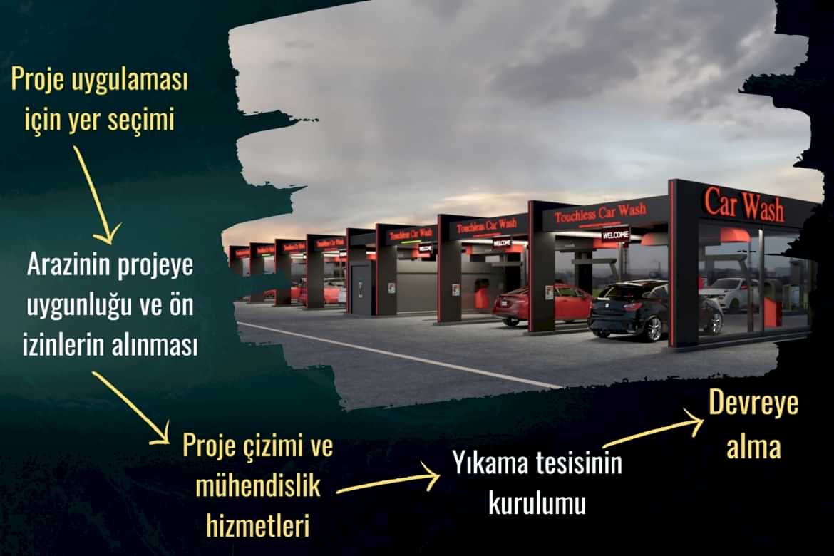 Fizibilite ve Yatırım