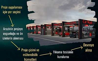 Fizibilite ve Yatırım