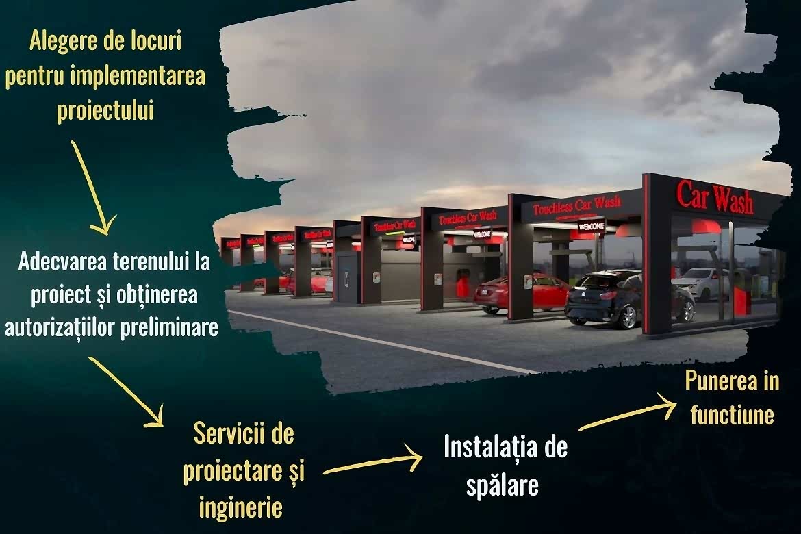 Fezabilitate Şi İnvestiții 