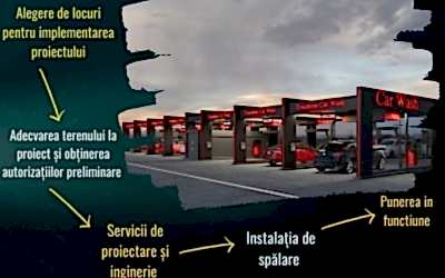 Fezabilitate Şi İnvestiții 